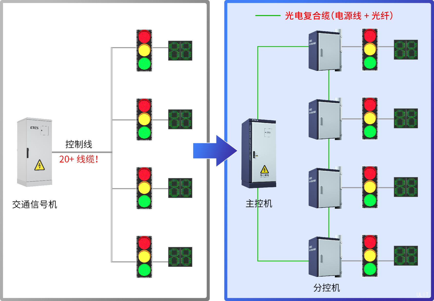 1.1.8.1 F5G全光智能物聯(lián).jpg